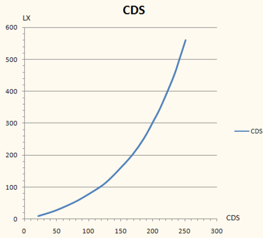 CDS.png