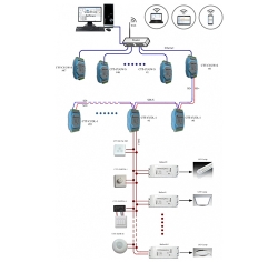 Smart DALI lighting control system