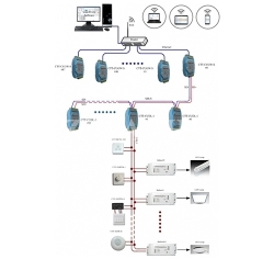 Smart lighting control system, IOT intelligent control system