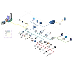 SmartIoT (Internet of things ) control system