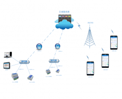 Cloud control, WeChat mini program DALI lighting control system