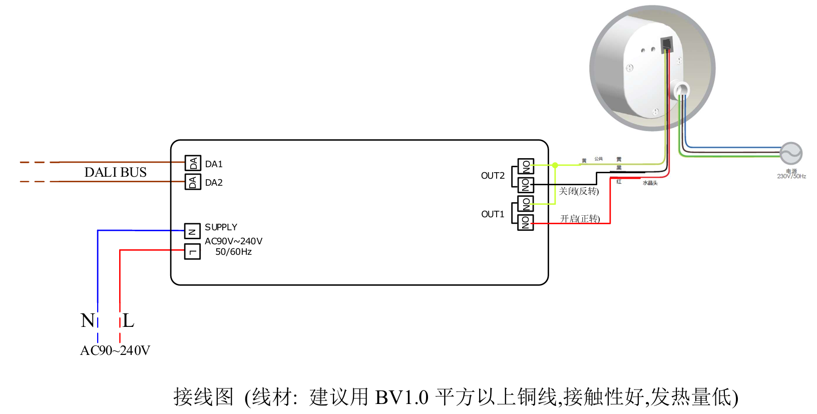 DALI Curtain controller